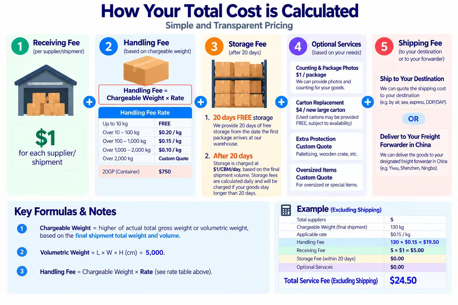china consolidation price
